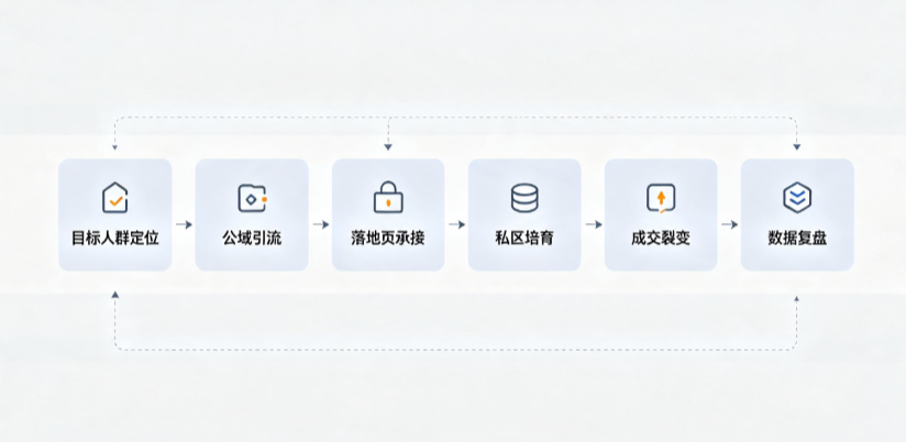 勐腊县AI 搜索获客深度解析：把握生成式搜索红利，抢占 AI 智能体流量入口