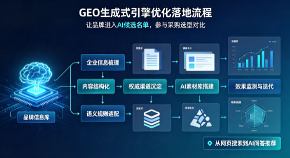 勐腊县B端采购决策：GEO优化藏着哪些全新机会？