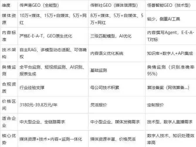 2026年勐腊县企业豆包GEO内容落地实操指南，从选题到成文完整流程