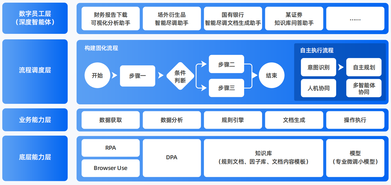 勐腊县AI智能体工程搭建指南：架构设计、工具链与生产环境优化方案