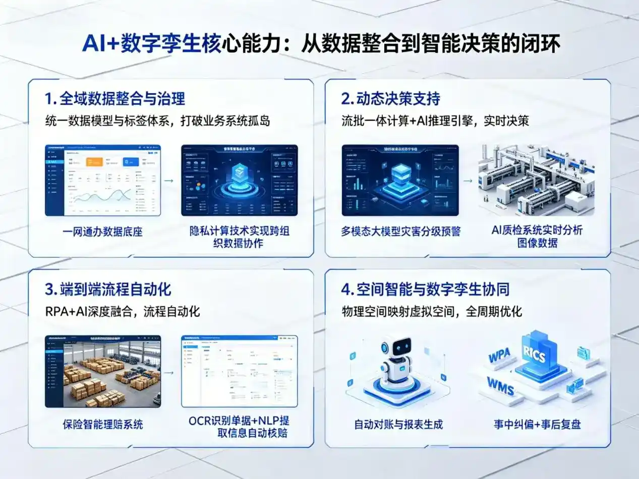 AI大模型落地优化服务｜解决勐腊县企业大模型响应慢、输出不准、成本偏高问题