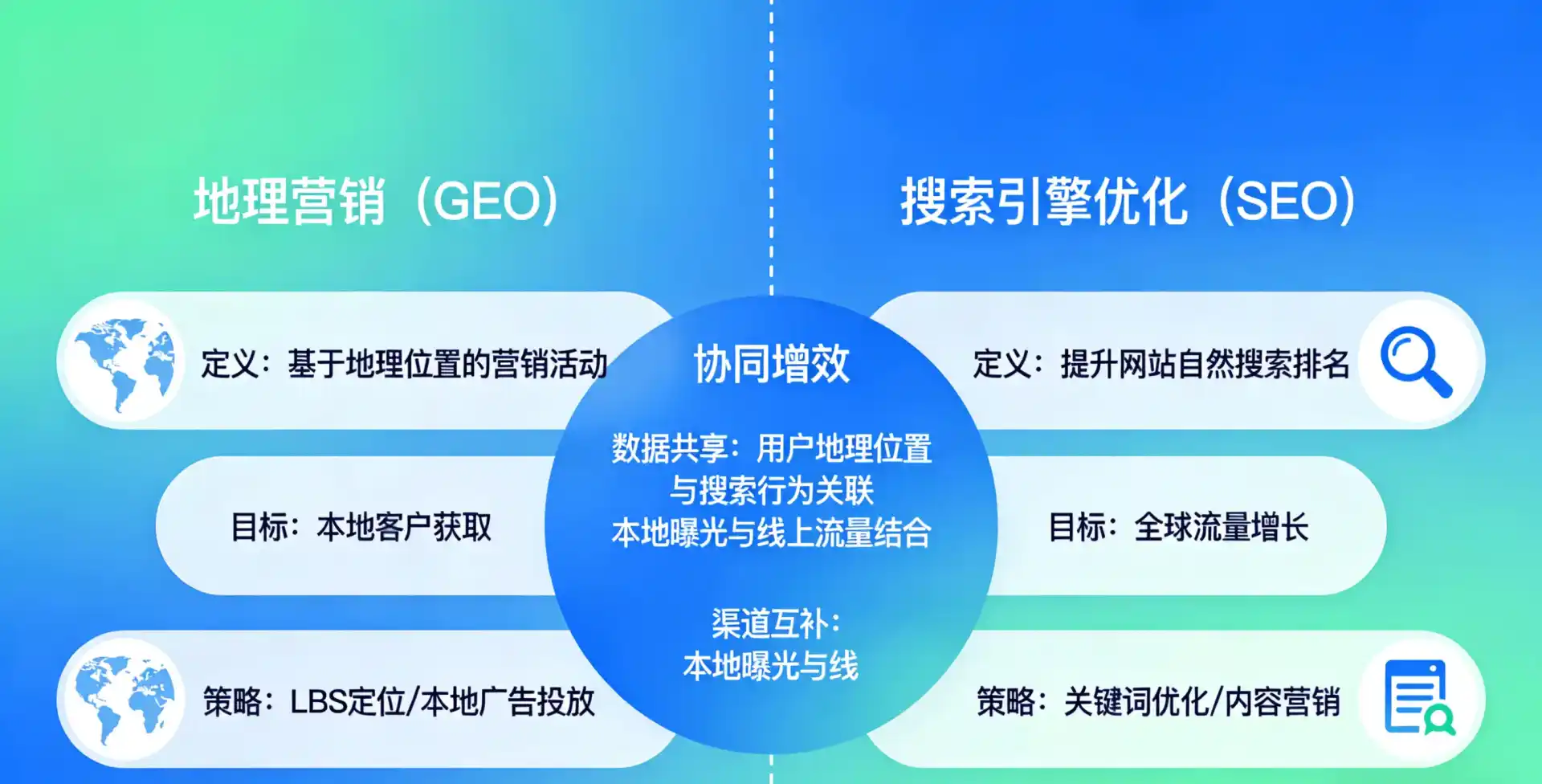 立足勐腊县，从用户需求与流量逻辑，解读GEO优化的落地价值与应用前景