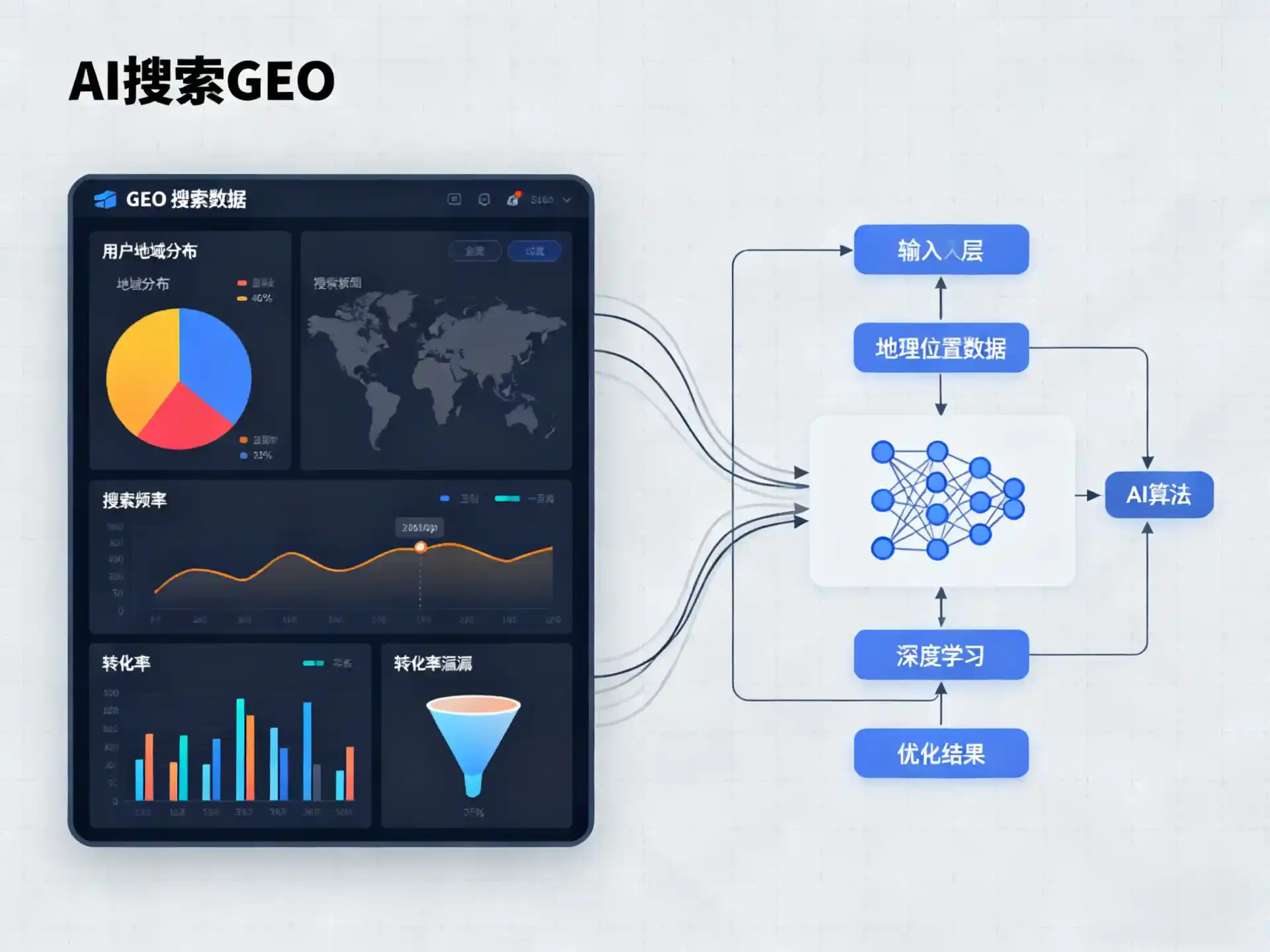 勐腊县GEO优化服务商该如何筛选？生成式引擎优化行业实践观察